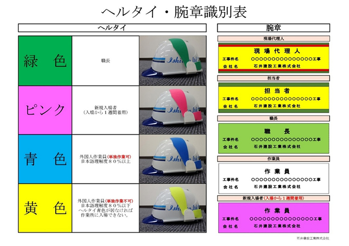 安全確保のため、作業所ではヘルタイおよび腕章での識別を行っている