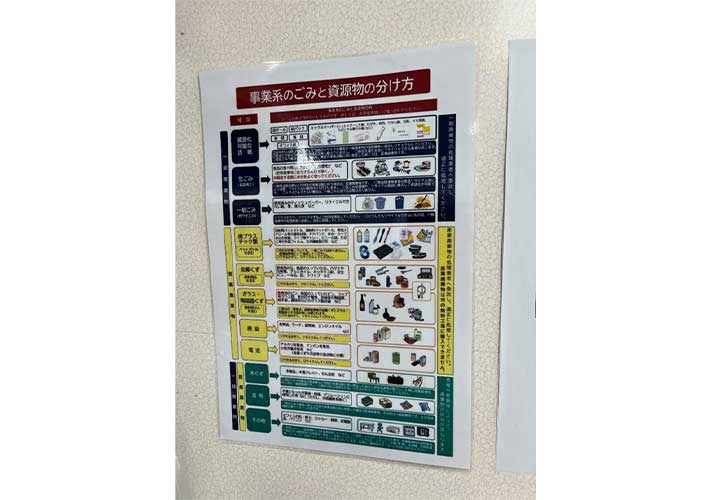 ゴミ分別の掲示